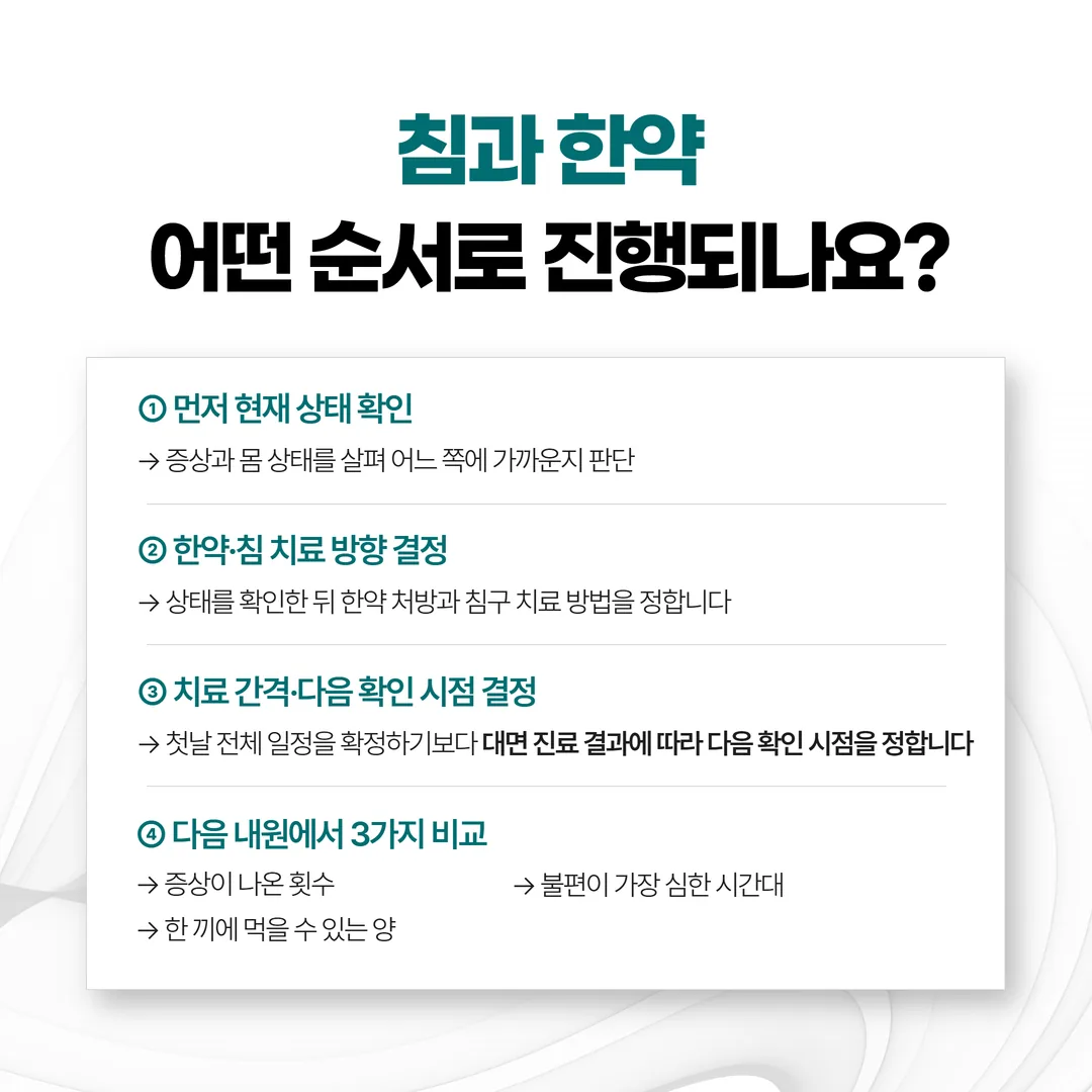재평가 때 비교하는 증상 횟수·식사량·시간대 세 항목의 경과 비교 도식