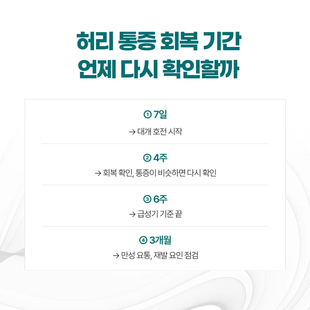 허리 염좌 회복 기간의 네 가지 확인 시점 타임라인