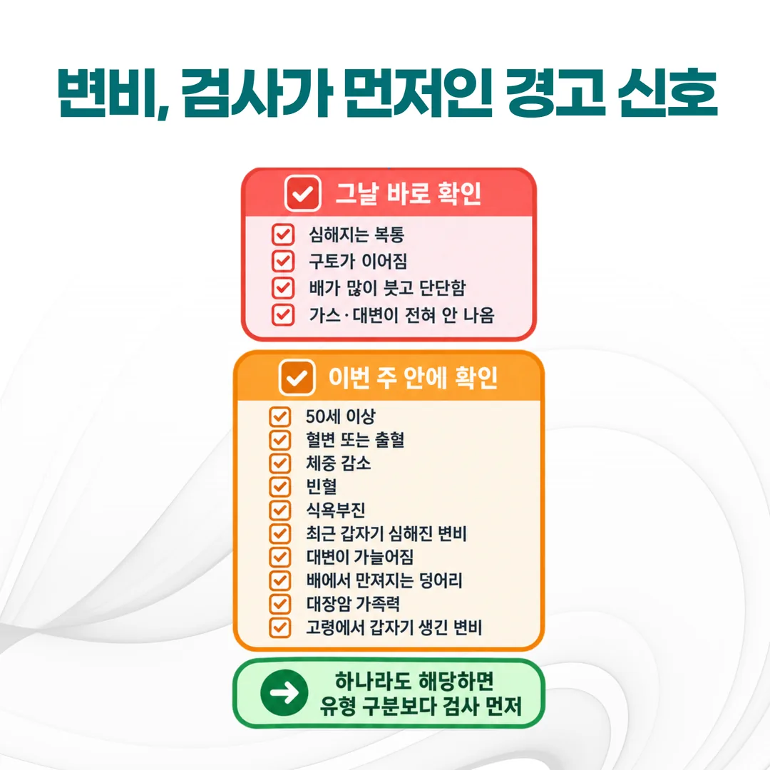 혈변 체중감소 빈혈 등 대장내시경 확인이 먼저인 만성 변비 경고 신호 체크리스트