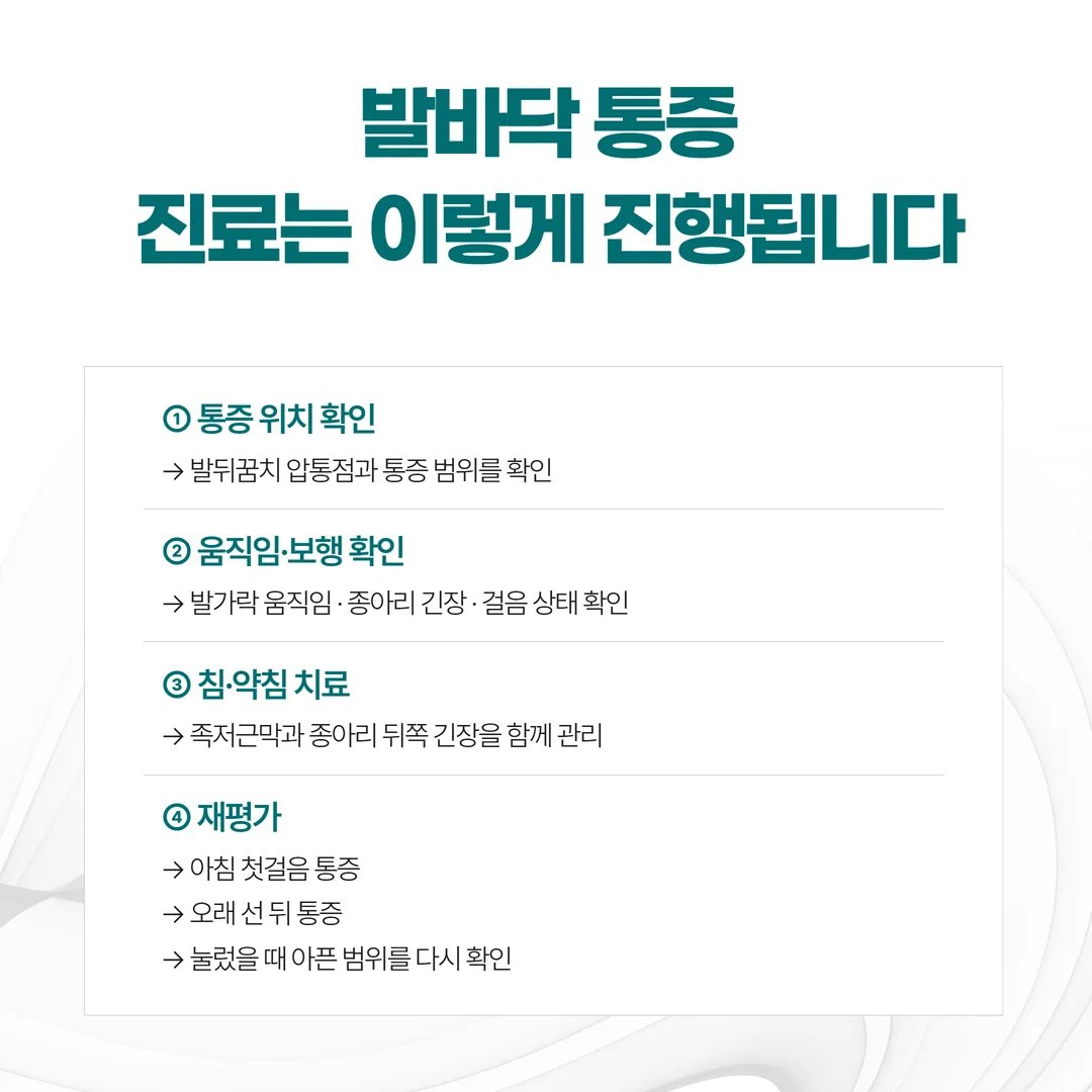 한의원에서 압통점과 보행을 확인하고 침·약침 치료 뒤 재평가하는 진료 순서 도해