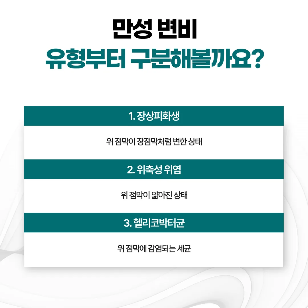 장상피화생·위축성 위염·헬리코박터 표기를 나란히 정리한 검진 결과지 해석 안내 이미지