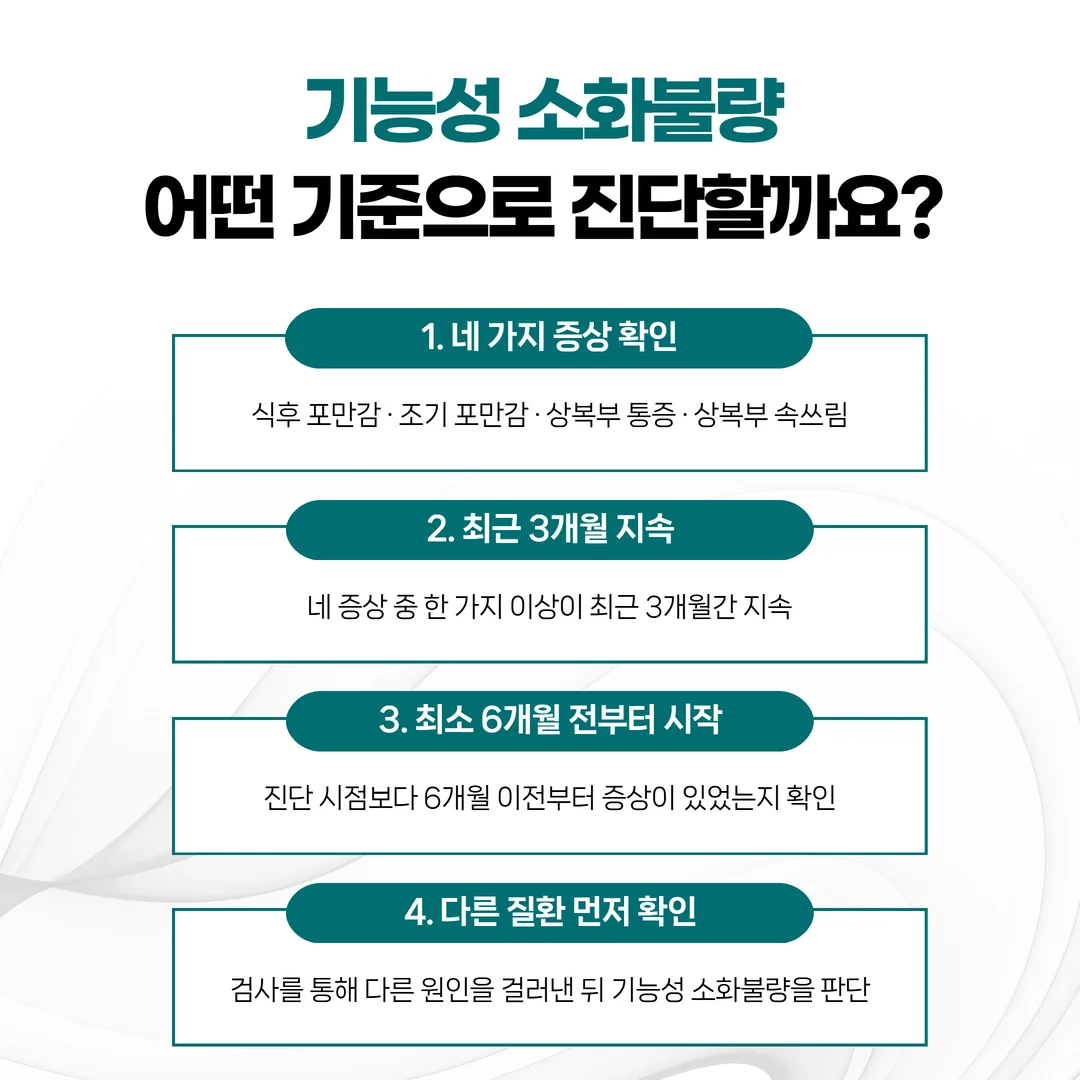 기능성 소화불량 식후 불편 증후군과 상복부 통증 증후군 아형 구분 체크 표