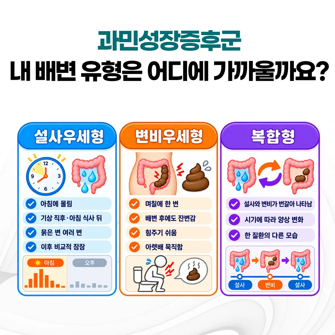 과민성 대장 증후군 설사형 변비형 복합형 비교