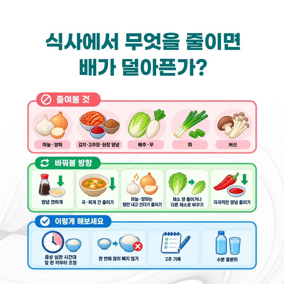 과민성 대장 증후군 저포드맙 식사요법 한국 음식